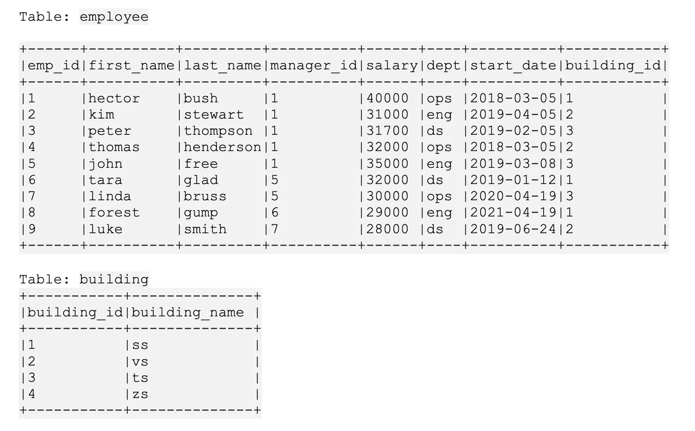 Common SQL Problems And Solutions Updated 2024 Ace Your Next   Screen Shot 2022 06 15 At 3.42.48 PM 